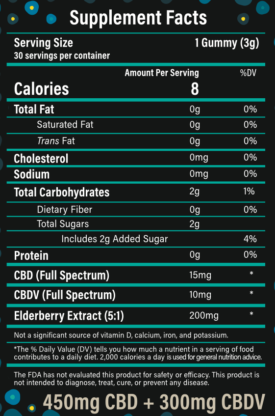 BLISS CBD/CBDV Gummies Blueberry-Lemon Flavor (now 750 mg)